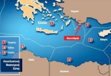 Τουρκική απειλή και συντελεστές ισχύος