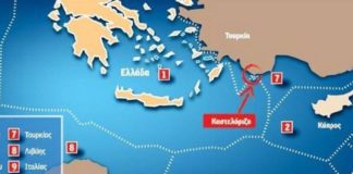 Τουρκική απειλή και συντελεστές ισχύος