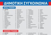 Ξεκινάει η Δημοτική Συγκοινωνία Βάρης, Βούλας, Βουλιαγμένης . Τα δρομολόγια, τα ωράρια , οι στάσεις (πίνακες)