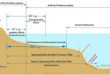 Ο παγκόσμιος «πόλεμος» των ΑΟΖ