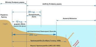 Ο παγκόσμιος «πόλεμος» των ΑΟΖ
